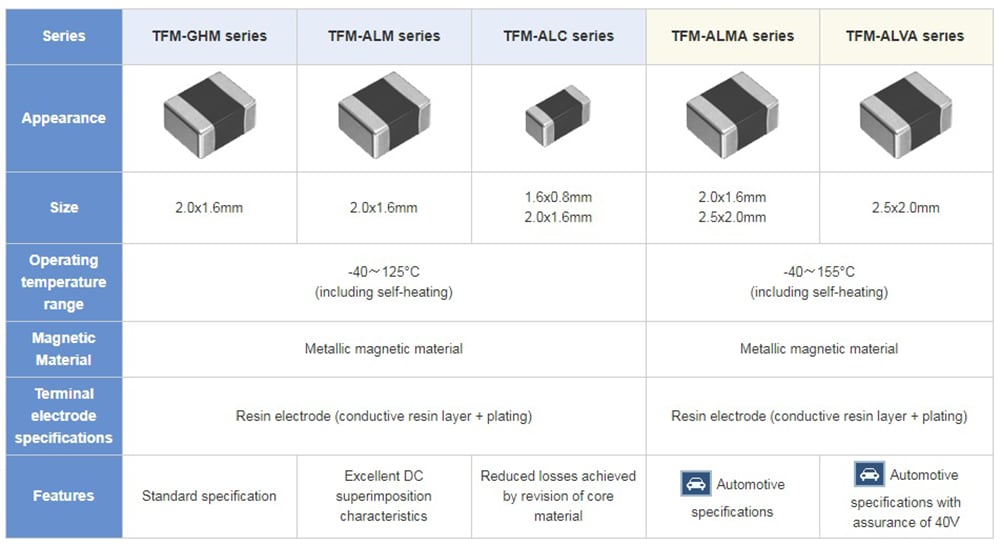 TDK 전력 회로용 TFM 박막 금속 인덕터